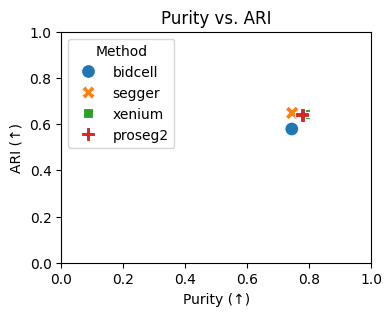 ../_images/notebooks_clustering_stability_20_0.png