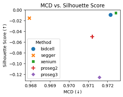 ../_images/notebooks_clustering_stability_21_0.png