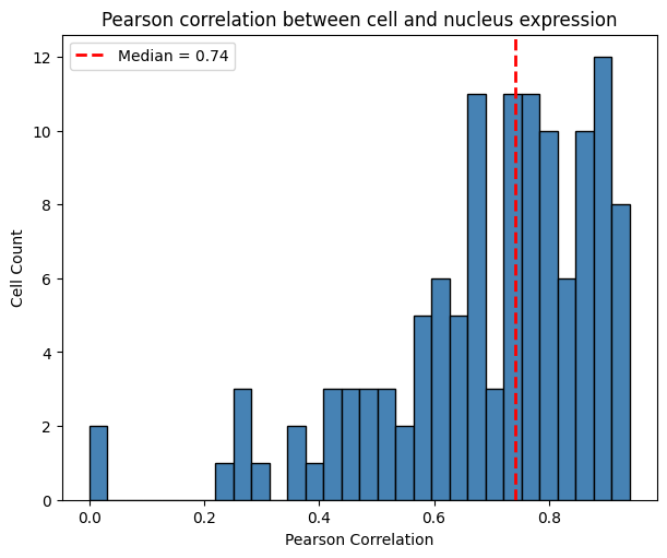 ../_images/notebooks_nuclear_correlation_28_0.png