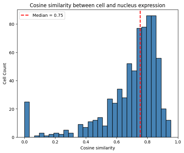 ../_images/notebooks_region_correlation_27_0.png