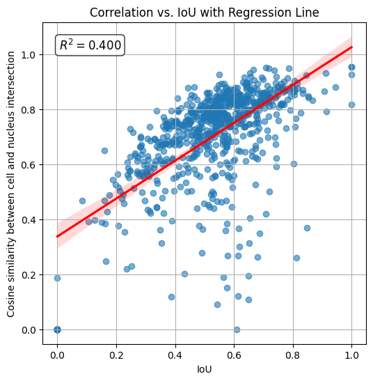 ../_images/notebooks_region_correlation_29_0.png