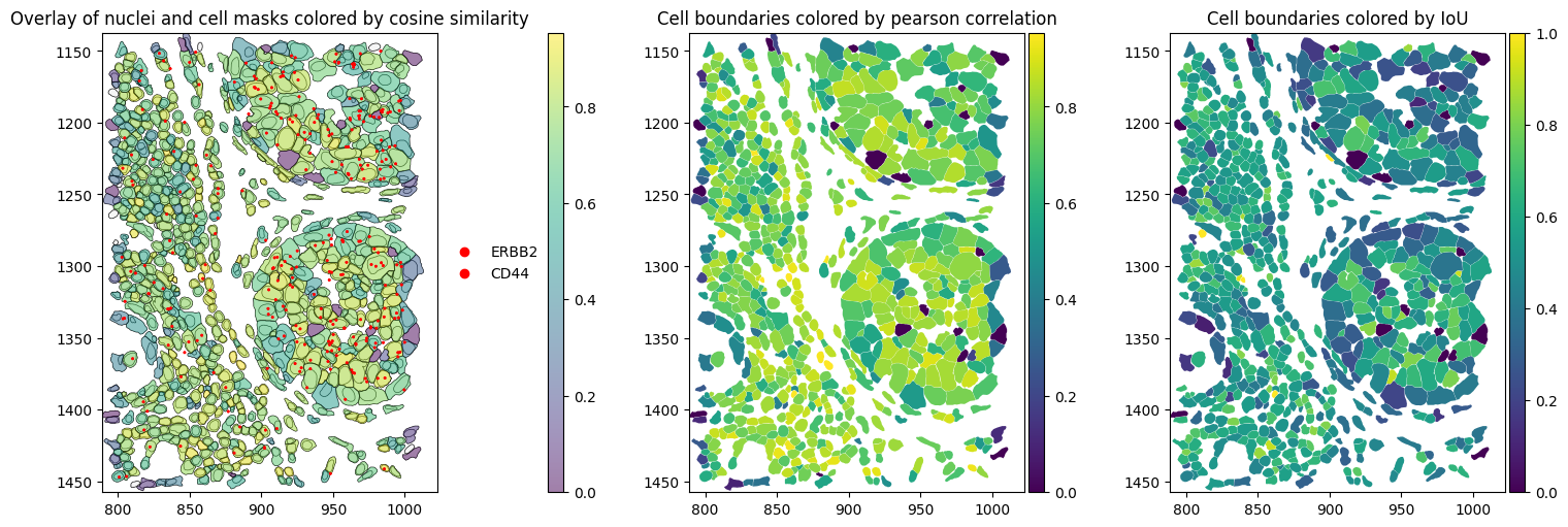 ../_images/notebooks_region_correlation_32_3.png
