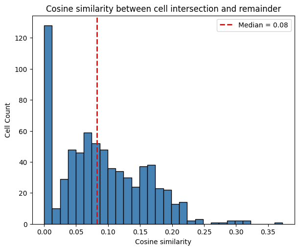 ../_images/notebooks_region_correlation_39_0.png