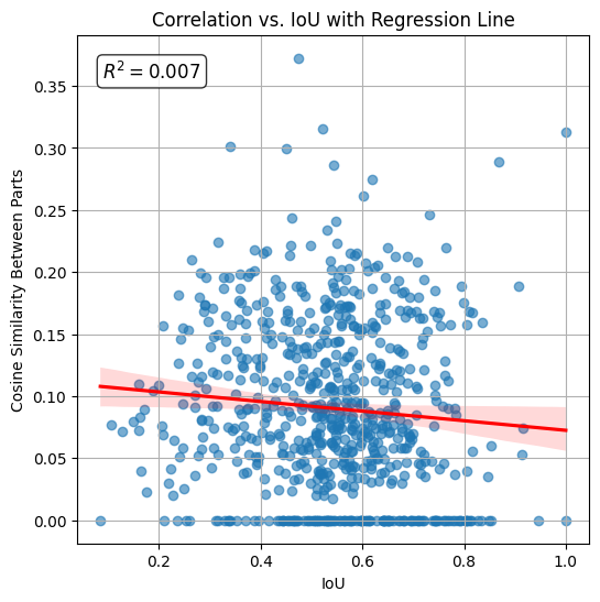 ../_images/notebooks_region_correlation_41_0.png