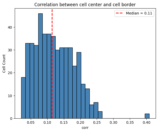 ../_images/notebooks_region_correlation_49_0.png