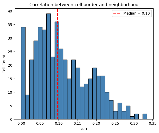 ../_images/notebooks_region_correlation_51_0.png