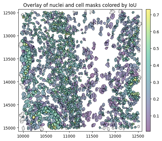 ../_images/notebooks_region_similarity_11_1.png