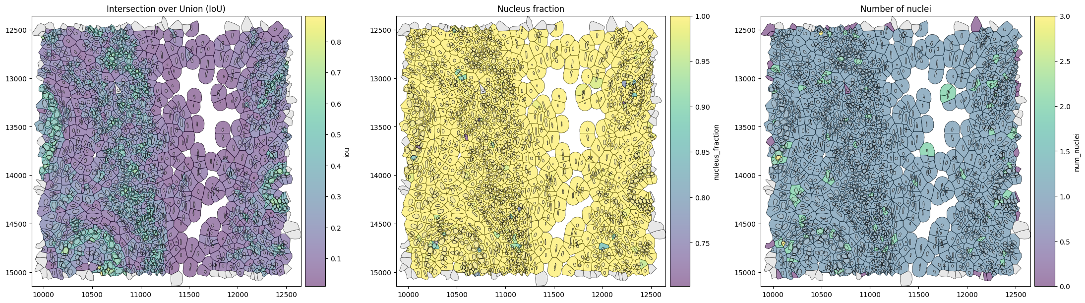 ../_images/notebooks_region_similarity_15_1.png