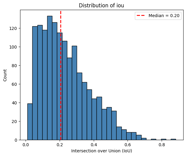 ../_images/notebooks_region_similarity_18_0.png