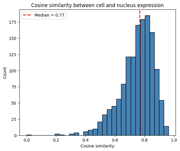 ../_images/notebooks_region_similarity_19_0.png