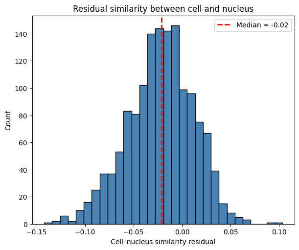 ../_images/notebooks_region_similarity_22_0.png