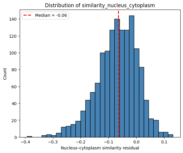 ../_images/notebooks_region_similarity_28_0.png