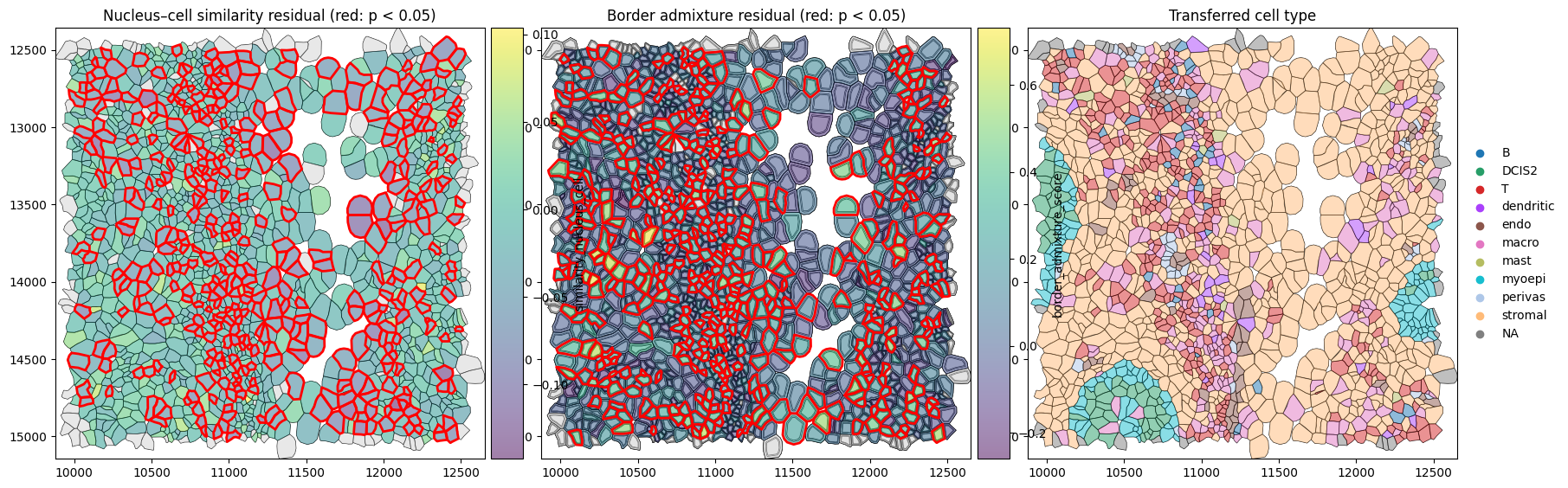 ../_images/notebooks_region_similarity_38_1.png
