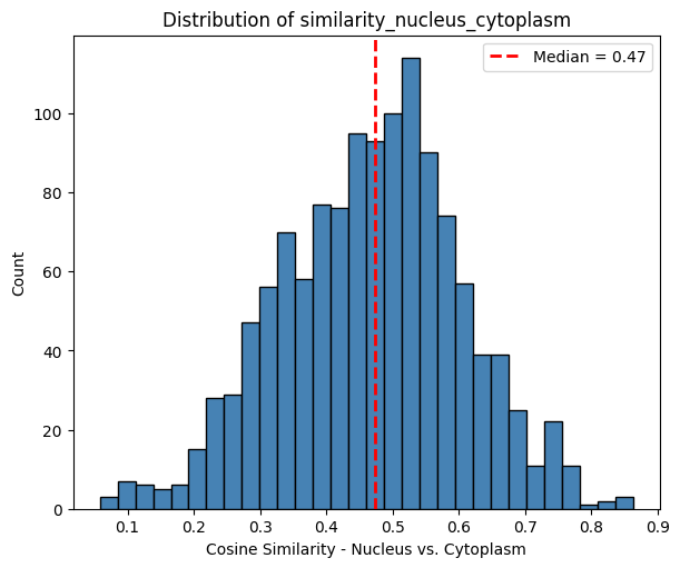 ../_images/notebooks_region_similarity_39_0.png