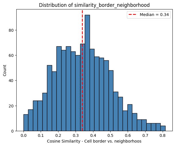 ../_images/notebooks_region_similarity_53_0.png