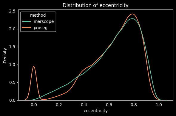 ../_images/notebooks_vizgen_merscope_focus_33_9.png