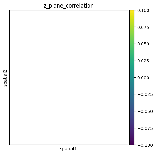 ../_images/notebooks_z_plane_correlation_7_0.png